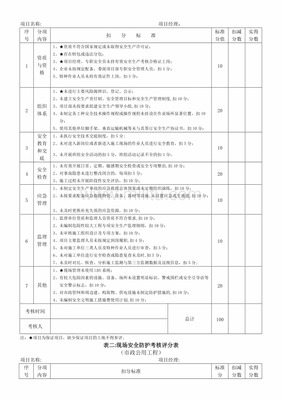 江苏省安全文明工地标准考核表-市政公用工程.doc